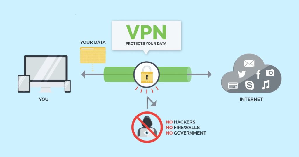 Μήπως χρειάζεσαι ένα VPN στο σπίτι σου; - IT Portal